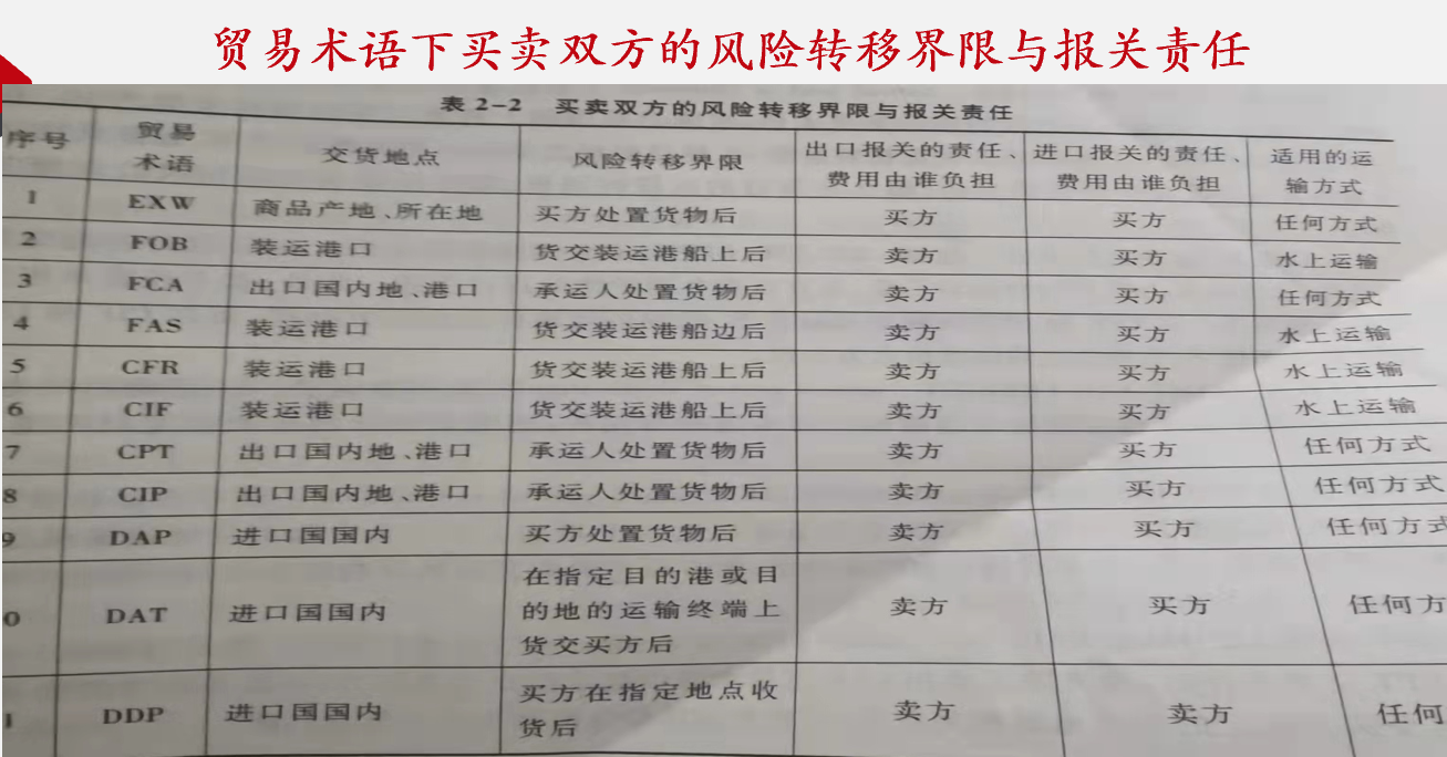 意大利S公司诉中国福建J公司、张某国际货物买卖合同纠纷案
