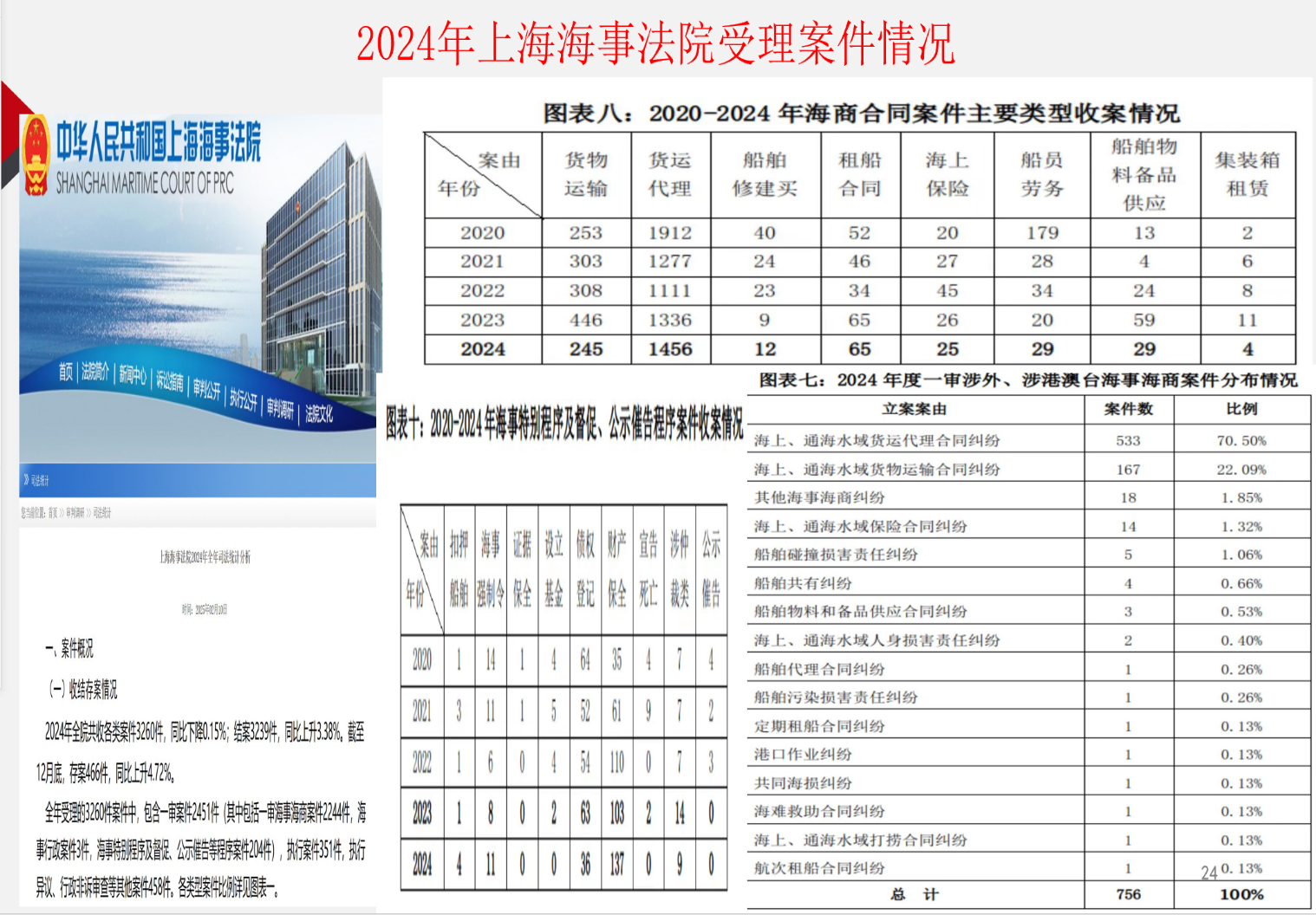 《国际货物运输法律风险防范》专题讲座在上海沐芃国际货运代理有限公司举行